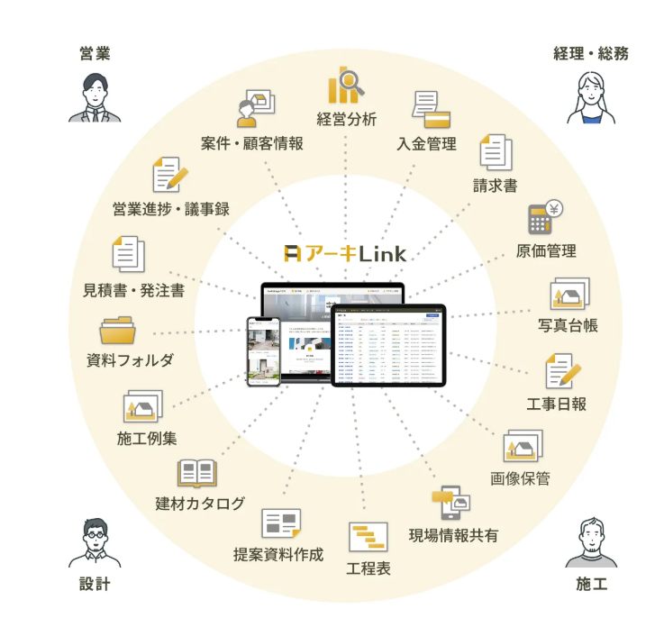 アーキLinkで一元管理できる業務一覧